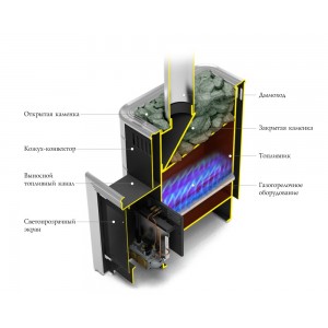 Банная печь ТМФ Уренгой-2 Inox без ггу