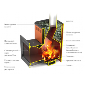 Дровяная печь для бани ТМФ  Витрувия Carbon БСЭ ТО антрацит НВ