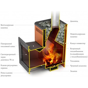 Дровяная печь для бани ТМФ Витрувия 2 Inox БСЭ
