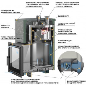 Банная печь Эверест Steam Master 30 Нерж. (227М), S-40