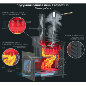 Чугунная печь для бани Гефест GFS-ЗК 25 (П)