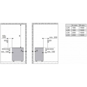 Электрическая печь Harvia Profi L33