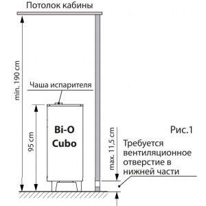 Электрическая печь EOS Bi-O Cubo 7.5, 9, 10, 10.5, 12 кВт
