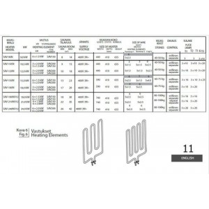 ТЭН SAWO HP03-002 SAV 150 (для Savonia 90NB, 105N, 180NV12 , 150N, 210NV12)