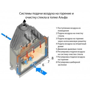 Каминная топка ЭкоКамин Альфа 800 B черный шамот (TA800B)