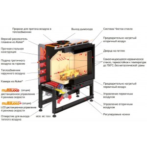 Каминная топка Piazzetta MC 65/60