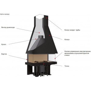 Каминная топка Piazzetta M180 R