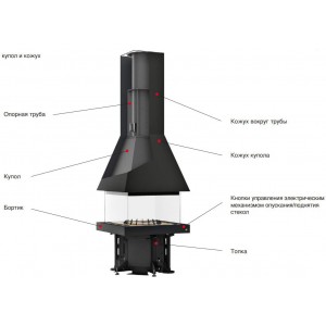 Каминная топка Piazzetta M360 Q