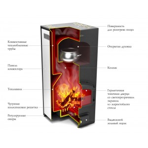 Отопительная печь ТМФ Герма