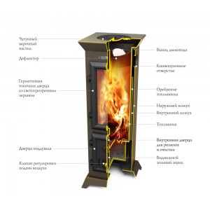 Печь-камин ТМФ Статика Тетра Мини черная бронза