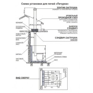 Отопительно-варочная печь Теплодар Печурка (под казан)