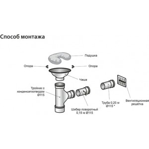 Второе дыхание для бани Woodson Мини