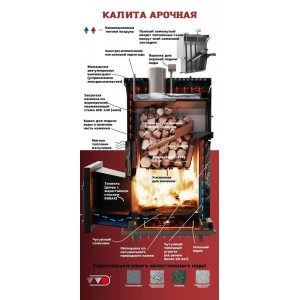 Банная печь ВВД Калита Арочная Про