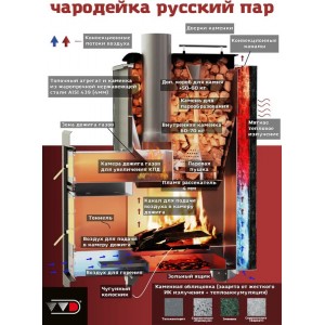Банная печь ВВД Чародейка Русский пар