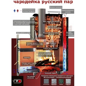 Дровяная печь ИнжКомЦентр ВВД Чародейка М Русский пар Серпентинит Бархат/AISI 439
