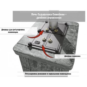Банная печь ВВД Сударушка Семейная РК (с фасками)