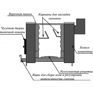 Отопительная печь Варвара Уют 2-конфорочная ПС