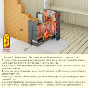 Дровяная печь для бани Мета METAFIRE АЛТАЙ 16