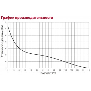 Дымосос Exodraft Draft Booster RBV1