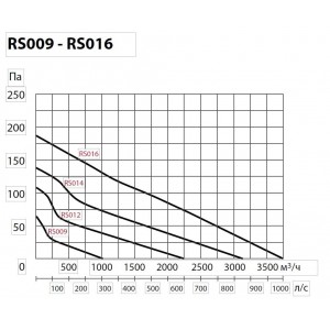 Дымосос Exodraft RS016-4-1