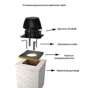 Дымосос Exodraft RSHT009-4-1