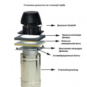 Дымосос Exodraft RSHT009-4-1