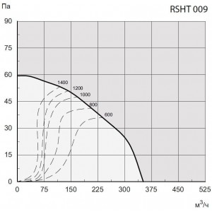 Дымосос Exodraft RSHT009-4-1