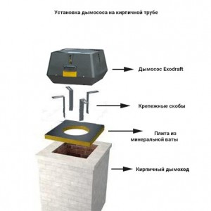 Дымосос Exodraft RSV009-4-1