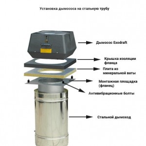 Дымосос Exodraft RSV009-4-1