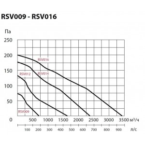 Дымосос Exodraft RSV009-4-1