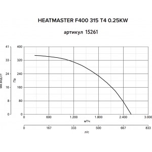 Дымосос Vortice Heatmaster F400 355 M4 0.25KW