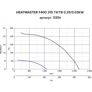 Дымосос Vortice Heatmaster F400 315 T4/T8 0.25/0.03KW