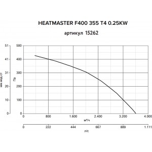 Дымосос Vortice Heatmaster F400 355 T4 0.25KW