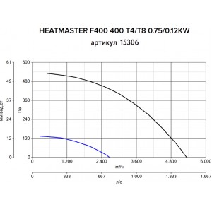 Дымосос Vortice Heatmaster F400 400 T4/T8 0.55/0.12KW