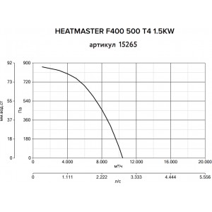 Дымосос Vortice Heatmaster F400 500 T4/T8 1.5/0.25KW
