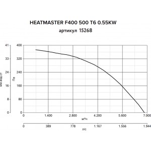 Дымосос Vortice Heatmaster F400 500 T6 0.55KW