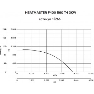 Дымосос Vortice Heatmaster F400 560 T4 3KW