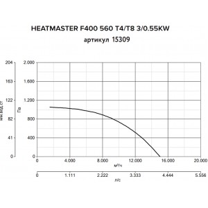 Дымосос Vortice Heatmaster F400 560 T4/T8 3/0.55KW