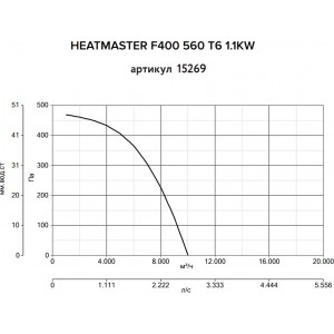 Дымосос Vortice Heatmaster F400 560 T6 1.1KW