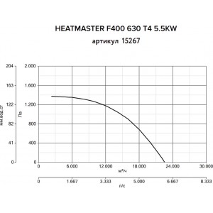 Дымосос Vortice Heatmaster F400 630 T4 5.5KW
