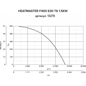 Дымосос Vortice Heatmaster F400 630 T6 1.5KW
