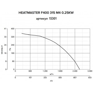 Дымосос Vortice Heatmaster F400 315 M4 0.25KW