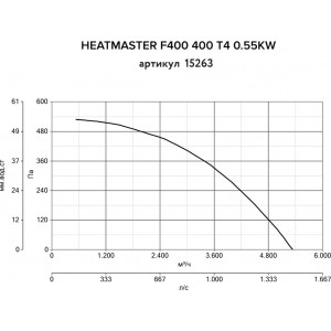 Дымосос Vortice Heatmaster F400 400 T4 0.55KW