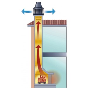 Дымосос Vortice Tiracamino 15000VRT