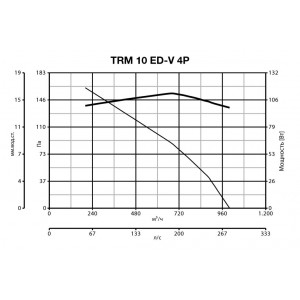 Дымосос Vortice TRM 10 ED-V 4P