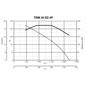 Дымосос Vortice TRM 30 ED 4P