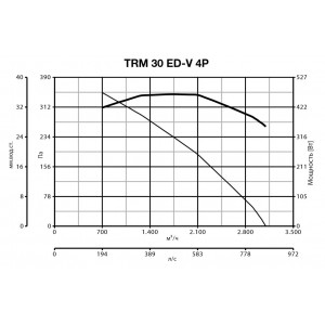Дымосос Vortice TRM 30 ED-V 4P