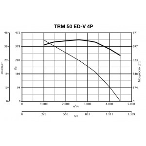 Дымосос Vortice TRM 50 ED-V 4P