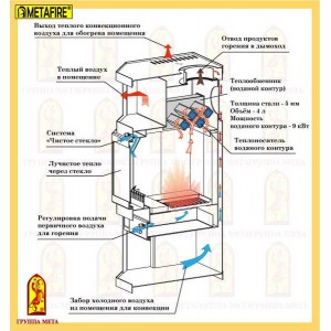 Печь-камин Мета Metafire Печора Аква (с водяным контуром)