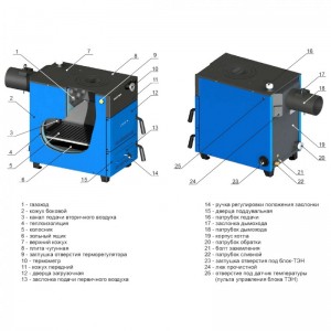 Твердотопливный котел Zota Master 18кВт с плитой